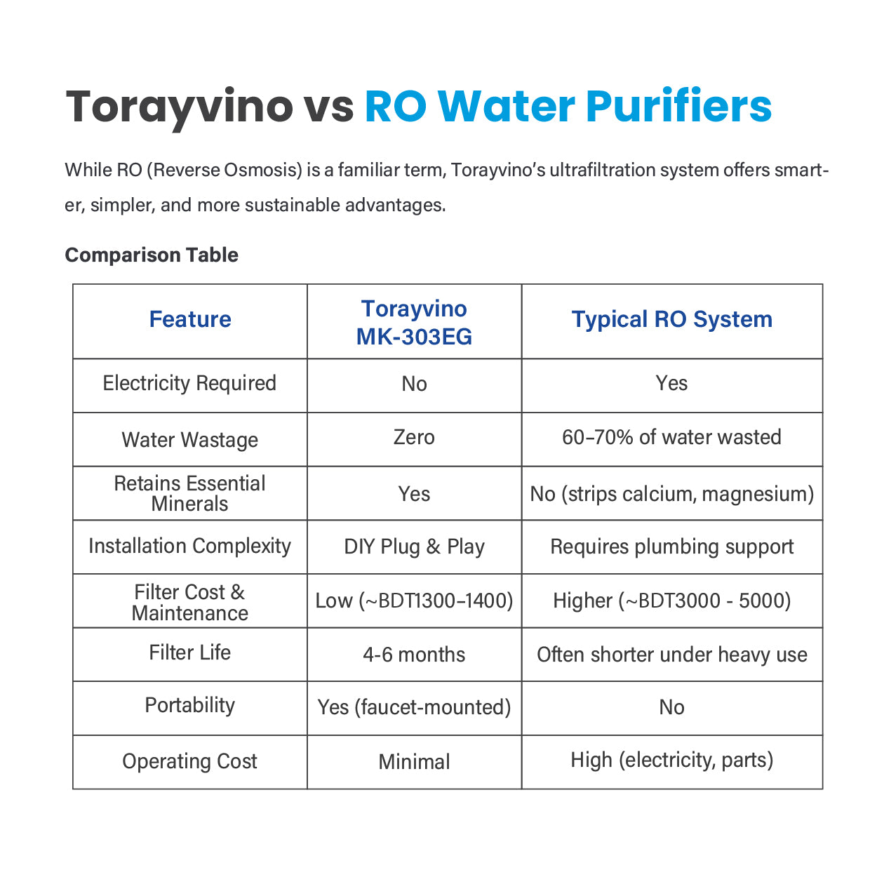 Torayvino MK-303-EG Water Purifier – বিশুদ্ধ ও নিরাপদ পানির জাপানি প্রযুক্তি