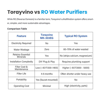 Torayvino MK-303-EG Water Purifier – বিশুদ্ধ ও নিরাপদ পানির জাপানি প্রযুক্তি